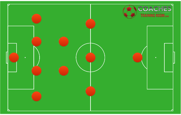 Soccer-Team-Formation-4-2-3-1.png