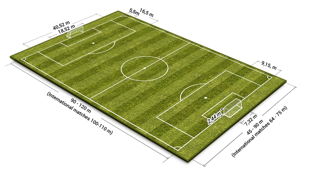 Soccer Field Pitch Dimensions and Size - Coaches Training Room | Soccer ...