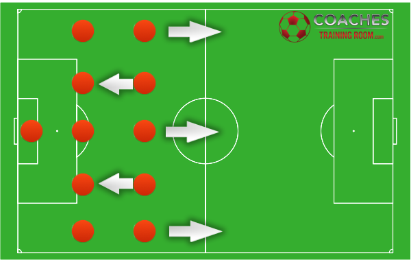 Soccer-Formations-5-5-0