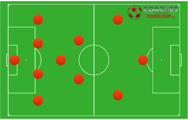 Soccer-Team-Formation-4-1-2-2-1