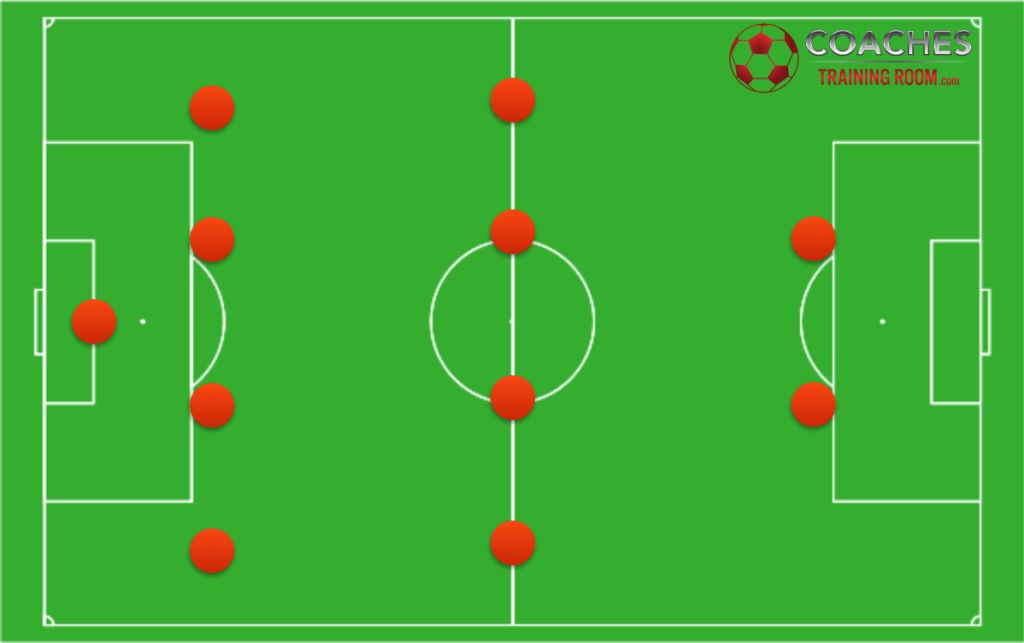 soccer_coaching_formation strategy