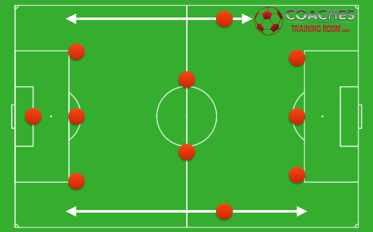 formation for soccer 8 players Soccer Possible Are Formations? What The