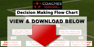 The Soccer Case Study Flow Chart Answers