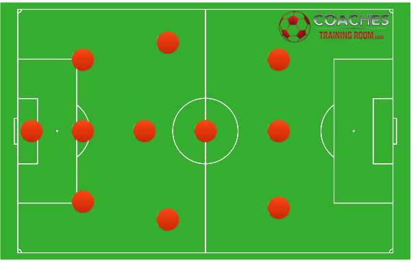 Top-soccer-formations-3-3-1-3